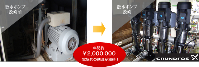 年間約￥2,000,000　電気代の削減が期待！