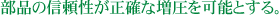 部品の信頼性が正確な増圧を可能とする。