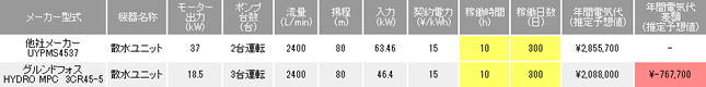 他社との能力比較表