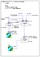 散水設備フロー図