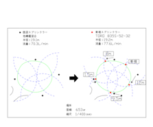 スプリンクラー機種・適正位置の改善