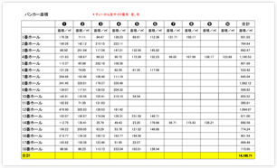 面積を測る。